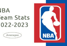 NBA Team Stats 2022 – 2023 NBA Team Stats 2022 - 2023