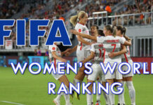 FIFA Women’s World Ranking – Women’s Soccer Ranking FIFA Women’s World Ranking - Women's Soccer Ranking